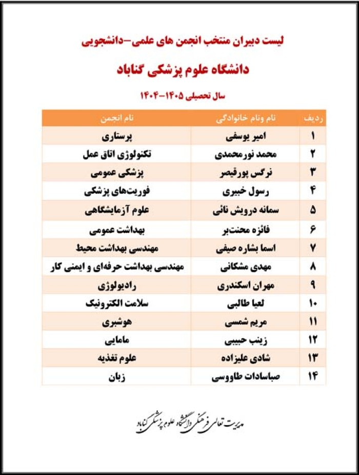 دبیران جدید انجمن‌های علمی - دانشجویی دانشگاه علوم پزشکی گناباد انتخاب شدند